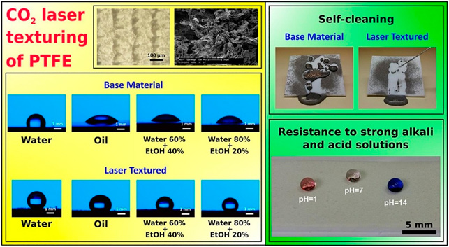 Production of self-cleaning surfaces by CO2 laser texturing of PTFE surfaces