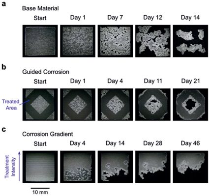 Proof of the “laser-guided corrosion control” concept