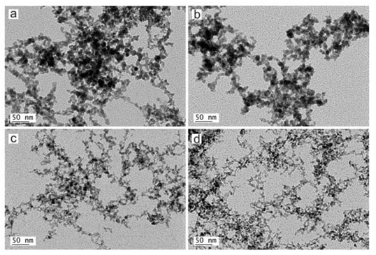 Laser synthesized Cu nanoparticles